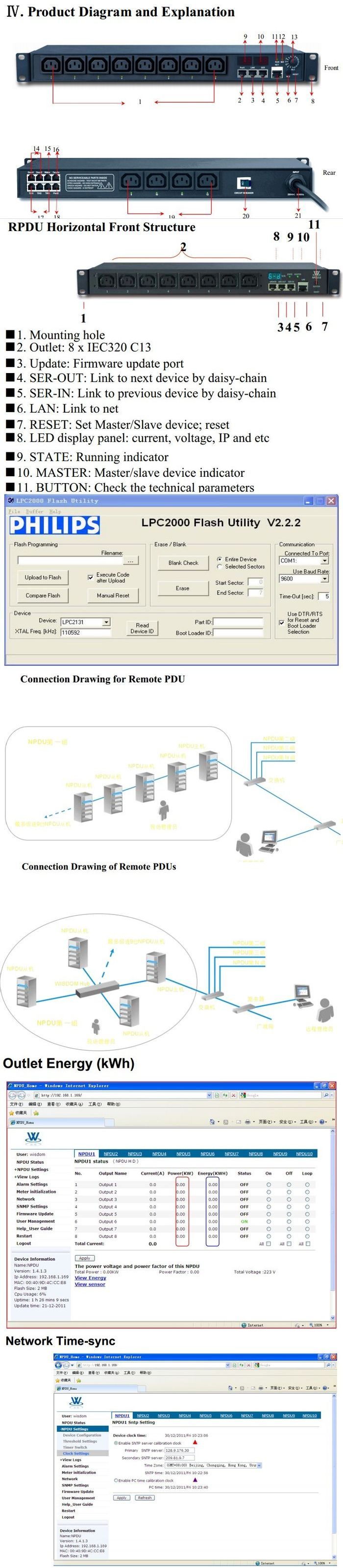 Remote PDU